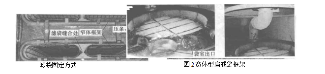 分室定位回转反吹袋式除尘器的组成结构及优缺点(分室定位回转反吹袋式除尘器 分室定位回转反吹袋式除尘器的组成结构及优缺点(分室定位回转反吹袋式除尘器