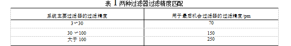 液压过滤器 液压过滤器