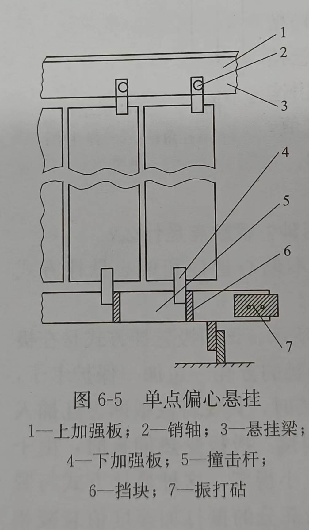 单点偏心悬挂 单点偏心悬挂