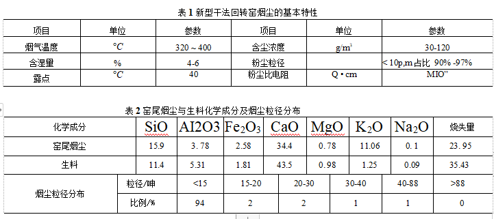 窑尾烟尘与生科化学及烟尘粒径分布 窑尾烟尘与生科化学及烟尘粒径分布