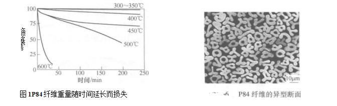 聚酰亚胺纤维滤料在袋式除尘器中的使用(聚酰亚胺纤维滤料的结构) 聚酰亚胺纤维滤料在袋式除尘器中的使用(聚酰亚胺纤维滤料的结构)