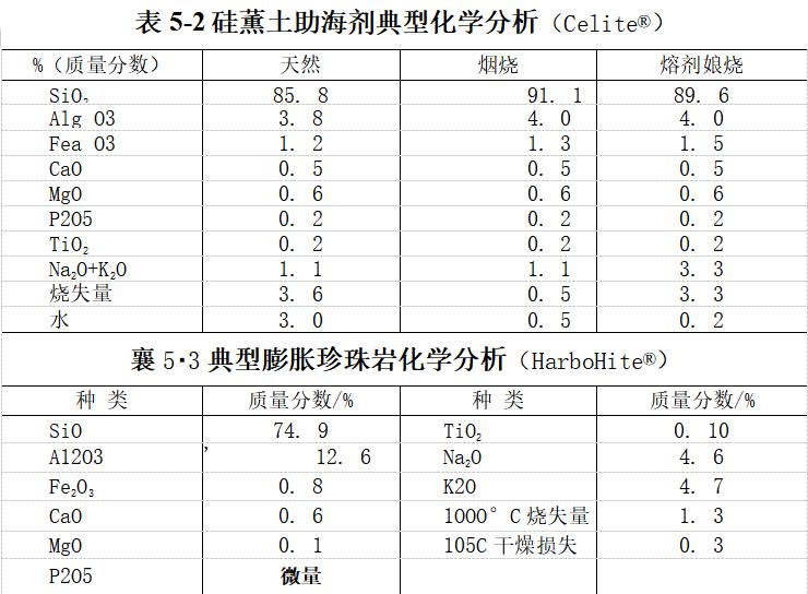 硅藻土的性质是怎样的? 硅藻土的性质是怎样的?