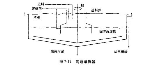 沉降过程的连续沉降 沉降过程的连续沉降