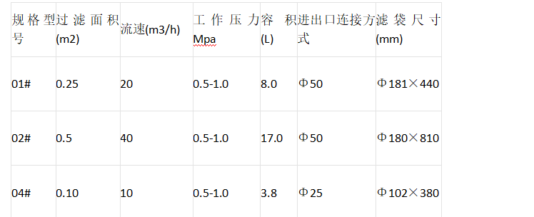 移动小推车袋式过滤器标准技术参数表: 移动小推车袋式过滤器标准技术参数表: