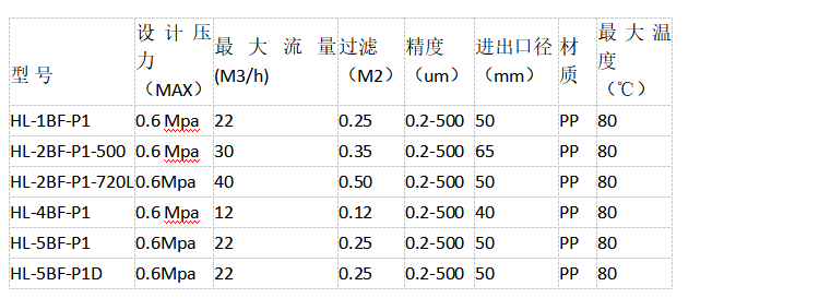 PPH PVDF旋盖式过滤器的型号